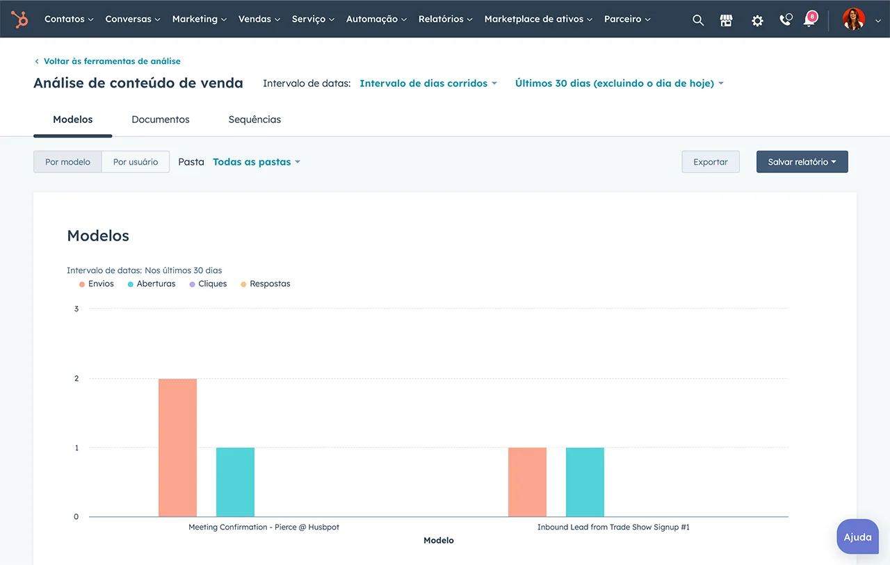 Análise dos modelos de e-mail da HubSpot mostrando gráfico de barras com envios, aberturas, cliques e respostas