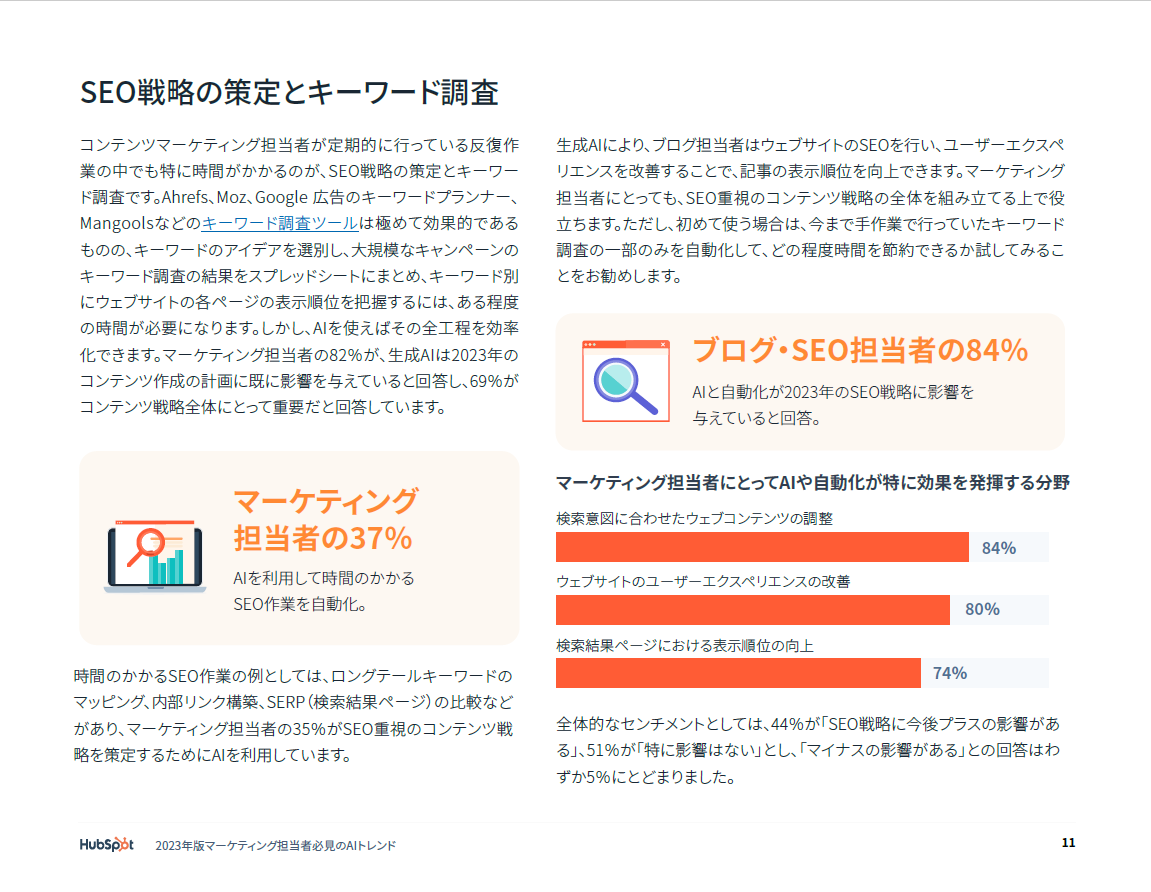 2023年版マーケティング担当者必見のAIトレンド